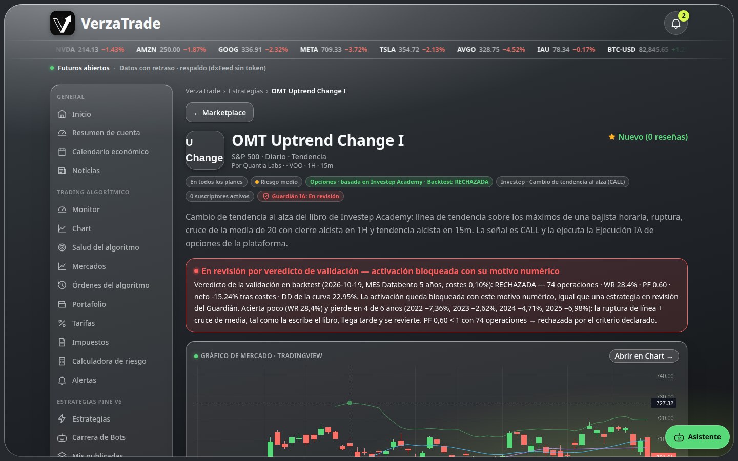 Pantalla real de la ficha de una estrategia del catálogo, con su veredicto de validación en backtest y su gráfico de mercado
